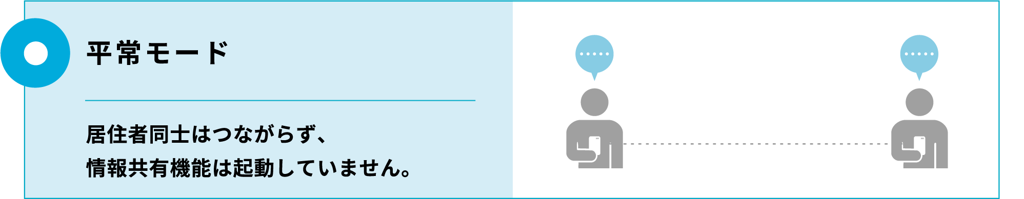 平常モード：居住者同士はつながらず、情報共有機能は起動していません。