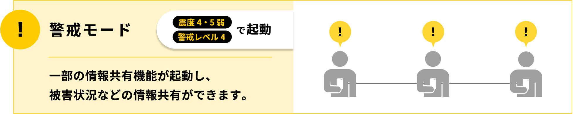 警戒モード（震度4・5弱、警戒レベル4で起動）：一部の情報共有機能が起動し、被害状況などの情報共有ができます。