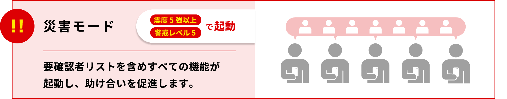 災害モード（震度5強以上、警戒レベル5で起動）：要確認者リストを含めすべての機能が起動し、助け合いを促進します。